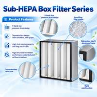 Filtre à air HEPA E10 E11 E12 à haute capacité de retenue de poussière pour équipement médical, structure durable
