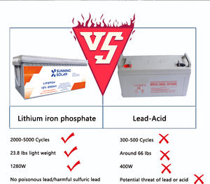 नई ऊर्जा <span class=keywords><strong>12</strong></span> वी 600 लीटर लिथियम बैटरी - Product Image 6