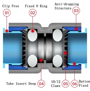 Chất Lượng Cao 1/4 Đường Kính Ống 1/8 Chủ Đề Nội Bộ Nhựa Nhanh Chóng Nối Ống Cho Tap - Product Image 6