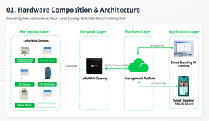 Compteur d'eau intelligent Ai-Thinker Ai-LRW20-R250 LoRaWAN Lecture à distance sans fil AMR Capteur de débit IoT Résidentiel Commercial - Product Image 6