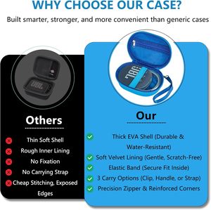 Estuche rígido portátil de EVA para <span class=keywords><strong>JBL</strong></span> Clip5 y <span class=keywords><strong>Clip4</strong></span>, estuche de transporte para altavoz Bluetooth mini con correa para el hogar, exteriores y viajes (azul) - Product Image 4