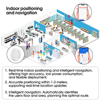 DX-SMART Bluetooth 5.1 Module à faible consommation d'énergie balise positionnement intérieur Modules d'automatisation BLE électronique intelligente pour IOT