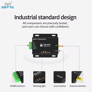Ebyte ODM E18-DTU(Z20-485) Transparent Transmission Protocol Transmission Cc2530 Chip 2.4GHz ZigBee 3.0 <b>Wireless</b> Digital Radio - Product Image 3
