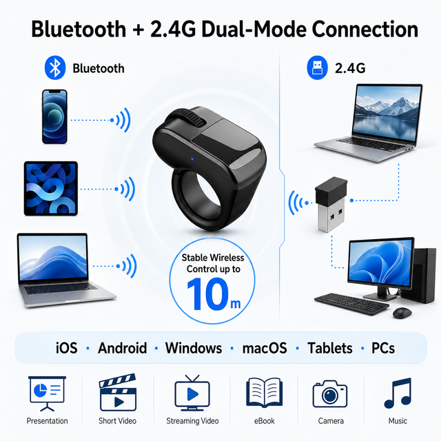 Gyroscope Smart Ring Air Mouse 2.4GHz Wireless Vertical Ergonomic Rechargeable Presentation Remote for PPT Smart TV Laptop Phone