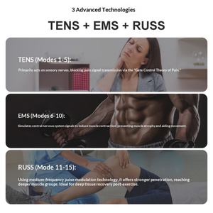 Suministro Directo de Fábrica, Instrumento de Fisioterapia TENS, Personalizado OEM, 15 Modos, 25 Tipos de Intensidad, Masajeador EMS Multifuncional - Product Image 3