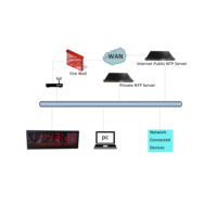Sistema de Reloj para Hospital con Mensaje, 2.3" x 6 Dígitos, Sincronizado con Servidor NTP, Alimentación a Través de Ethernet, Reinicio Automático de Horario de Verano