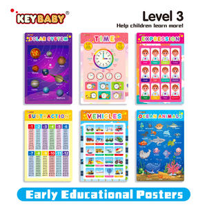 KEYBABY personalizado educación temprana pared inglés aprendizaje jardín de infantes póster para niños guardería aula decoraciones - Product Image 4