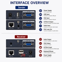 Extensor KVM VGA de 300M, Extensor de Audio VGA sobre Cat5e/Cat6, Control de Teclado y Ratón USB con Salida VGA en Bucle