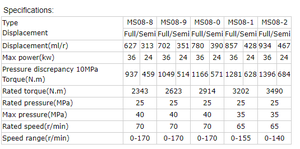 <span class=keywords><strong>Motor</strong></span> hidráulico de alto torque MS poclain, MS08 MSE08, proveedores de piezas hidráulicas para bobcat - Product Image 5