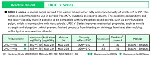 Agents auxiliaires plastiques URIC série Y, polyol liquide japonais, produits chimiques liquides à vendre - Product Image 2