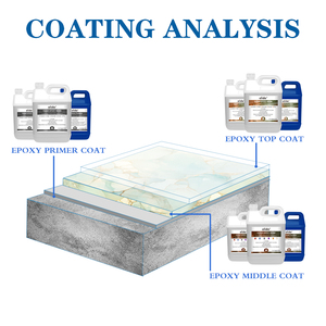 Tự San Lấp Mặt Bằng Nhựa Epoxy Sàn Chất Lỏng <span class=keywords><strong>100</strong></span>% Rắn Nhựa Epoxy Cho Sàn - Product Image 2
