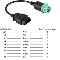 J1939 9 Pin to 16 Pin OBD2 Truck Diagnostic Scanner Cable Adapter for Cummins Diesel Engine