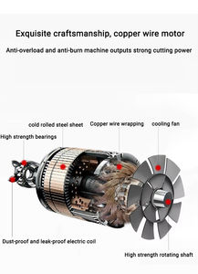 GLGW Industrieller DIY-Nutfräser für Betonwände – Elektrischer Hand-Nassschneider für den Bau - Product Image 5