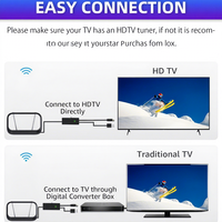 Antenne TV intérieure DVB-T HDTV à amplificateur (active) et prise en charge DTMB, best-seller d'origine chinoise, sans montage requis