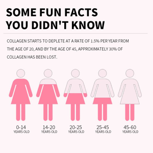 <span class=keywords><strong>Collagen</strong></span> Gmuuies Gommose Multi-Collagene con Peptidi di Collagene Idrolizzato per Donne e Uomini, con Acido Ialuronico e Zinco - Product Image 2