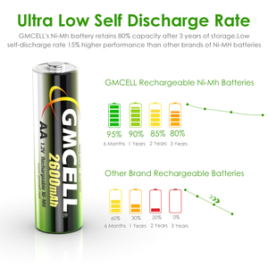 Logo thương hiệu tùy chỉnh có thể sạc lại pin <span class=keywords><strong>1.5V</strong></span> 1.2V <span class=keywords><strong>AA</strong></span> AAA Lithium reusble pin thu phí - Product Image 3