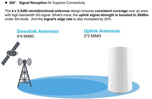 Router FWA 5G NR WIF I6 <span class=keywords><strong>AX3600</strong></span> Velocidad de Luz Router Interior 5G <span class=keywords><strong>Mesh</strong></span> - Product Image 6