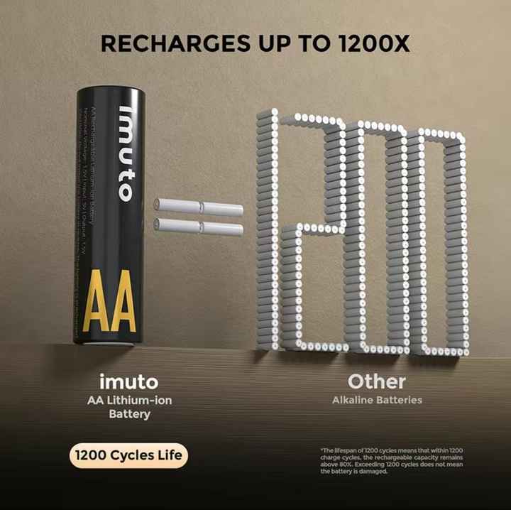 3000mWh Rechargeable AA Lithium Batteries - 8 Pack With 1200 Cycles Constant 1.5V