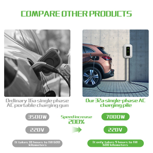 E-mingze con Certificación CE, Nueva Estación de Carga para Vehículos Eléctricos, Colorida, 7KW 11KW 22KW, Cargador Rápido Tipo <span class=keywords><strong>2</strong></span> BDY para Auto Eléctrico MZEU-074 - Product Image 5