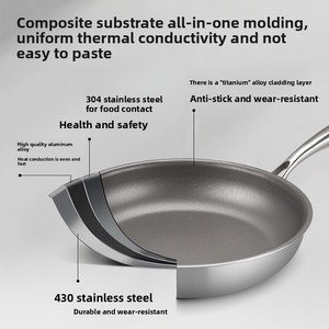 Poêle à frire en titane non revêtue, design de luxe, compatible avec les plaques de cuisson à gaz et à induction, fond triple couche, idéale pour les œufs frits au petit-déjeuner - Product Image 3