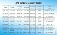 Probador de Capacidad de Batería Multifuncional Zketech Ebc-B20h, Tasa de Descarga de 20 A para Comprobación del Estado de Baterías de 12 V, 24 V, 36 V, 48 V, 60 V, 72 V