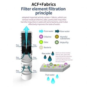 Outdoor Non-slip Warming Cold Thermos Carbon Fiber Insulated Vacuum Stainless Steel Sports <b>Filter</b> <b>Water</b> <b>Bottles</b> with Straw - Product Image 5