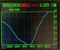 Antena Yagi UHF de Alta Ganancia, 5 Elementos Desmontables y Portátiles, Ajustable, Banda Amateur 420-450MHz, Resistente al Agua, Modelo U5-JYR5EL