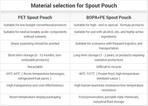 Stock recyclable HD Transparent PET Bec Poche Emballage alimentaire à faible coût pour le stockage à température ambiante à court terme pour Sushi Milk - Product Image 5