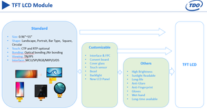 4 inç <span class=keywords><strong>tft</strong></span> <span class=keywords><strong>lcd</strong></span> 480*480 ekran <span class=keywords><strong>spi</strong></span> arayüzü <span class=keywords><strong>lcd</strong></span> ekran - Product Image 6