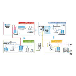 Planta de Licuefacción de Helio Eficiente de 40-70L/h con Motor y Rodamientos Montados en Plataforma, Máquina de Producción de Helio de Alta Pureza - Product Image 5