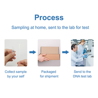 Kit de test d'ADN pour chiens de compagnie : Identification de la race canine par analyse biochimique