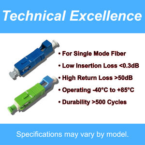 מתאם סיב אופטי SC זכר ל-LC נקבה עבור כבל טלאים במצב יחיד ורב-מצבי ופיגטייל עם G652D - Product Image 3