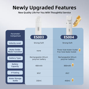 En Yeni Rinse Taşınabilir Seyahat Elektrikli Bide, ABS Malzeme, Özel Logo Seçeneği, Banyo ve Dış Mekan Kullanımı, Çevre Dostu Tasarım - Product Image 2