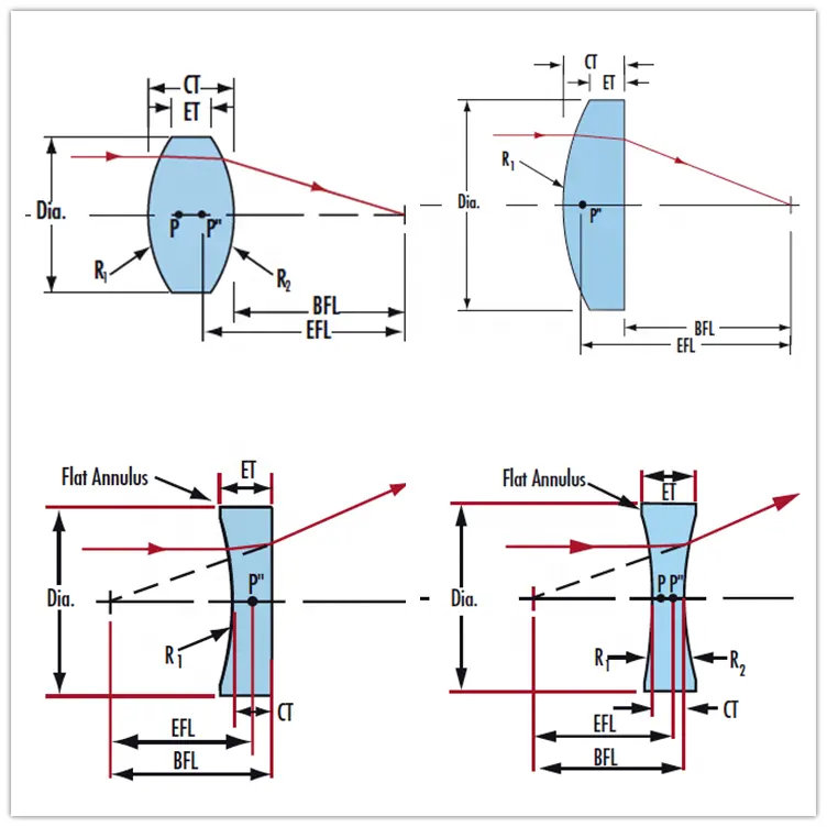 factory manufacture optical Double Convex Plano convex lens