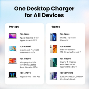 อะแดปเตอร์ชาร์จโทรศัพท์ USB C 200W Nexode 6 พอร์ต GaN PD ชาร์จเร็ว พร้อมสายชาร์จ 3 ฟุต รุ่น CD271 200W GaN PD สำหรับ I - Product Image 6