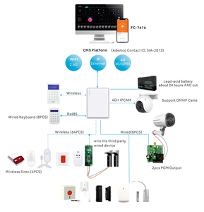Meilleure vente Panneau de commande d'alarme industriel Alarme hybride filaire et sans fil <span class=keywords><strong>Protection</strong></span> contre les intrusions pour la sécurité domestique - Product Image 5