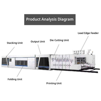 Ligne de production automatique de cartons ondulés, machine de flexographie, de découpe, de pliage et de collage pour la fabrication de cartons
