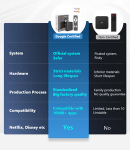 Nouveau feu en gros 2K 4k NFLX S905Y4 2GB 16GB A35 G31 HDR 10 Smart google certifié settopbox Android <span class=keywords><strong>tv</strong></span> box <span class=keywords><strong>stick</strong></span> - Product Image 4