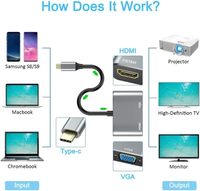 Adaptador USB C a 4K HDTV VGA, Convertidor 2 en 1 Tipo C a USB C 3.0 para Adaptador de Monitor Dual Compatible con MacBook TV Video Hub
