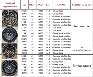 Inventaire 20 21 22 pouces aftermarket forgé jante légère 5x130 5x112 6061 roue de voiture en aluminium forgé pour cayenne panamera manca - Product Image 3