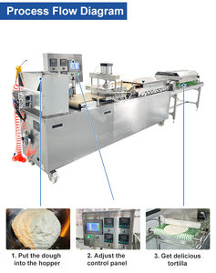 เครื่องอัดรีดข้าวโพดแบบอัตโนมัติ - Product Image 5