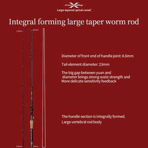 เบ็ดตกปลาสำหรับแฟนปลา UL L ML M T1100คาร์บอนฟูจิอัลโคไนต์<span class=keywords><strong>ไกด์</strong></span>4แกนไม้กางเขนคาร์บอน3A ด้ามเรียวเล็ก - Product Image 2