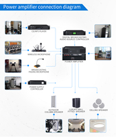 Amplificateur de puissance numérique HiFi professionnel OBT-7100 1000 Watts, sorties pour enceintes 70V, impédance 8 ohms, boîtier métallique, audio haute résolution