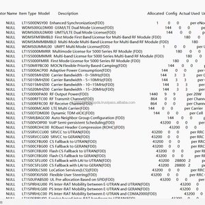 Licencias 4G BBU ENodeB LT1S0THROU00 Capacidad de Transmisión (por Mbps) Garantía de 1 Año MOQ 50 CN/GUA - Product Image 1
