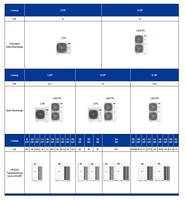 Carrier Climatiseurs Chauffage et refroidissement Multi Split AC Inverter Split Climatiseur
