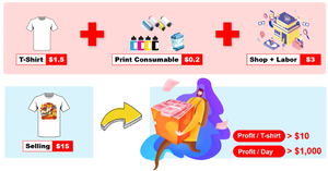 Nouvelle imprimante DTF grand format 24 pouces/60 cm I3200 têtes d'impression Xp600 pour imprimante DTF d'impression de Film de t-shirt - Product Image 4