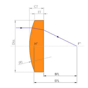 Personnalisé toutes sortes de forme plaque de fenêtre de protection laser en verre saphir - Product Image 1
