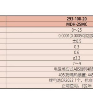 ไมโครมิเตอร์วัดภายนอก Mitutoyo รุ่น 293-100-20 MDH-25MC ความละเอียด 0.001 มม. ผลิตจากสแตนเลส ช่วงวัด 0-25 มม. - Product Image 1