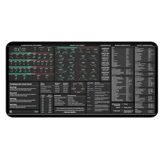 Competitive Price XXL Large Gaming Mousepad Thick & Soft Non-Slip Stitched Edge Custom Forex Trading Chart Pattern Mouse Pad