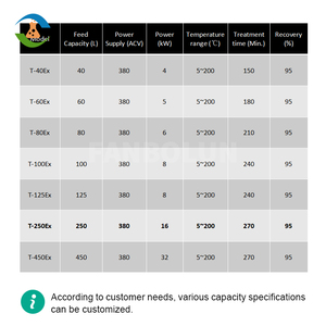 Thiết bị thu hồi dung môi hiệu quả cao, máy tái chế dung môi để tái sử dụng dung môi - Product Image 2